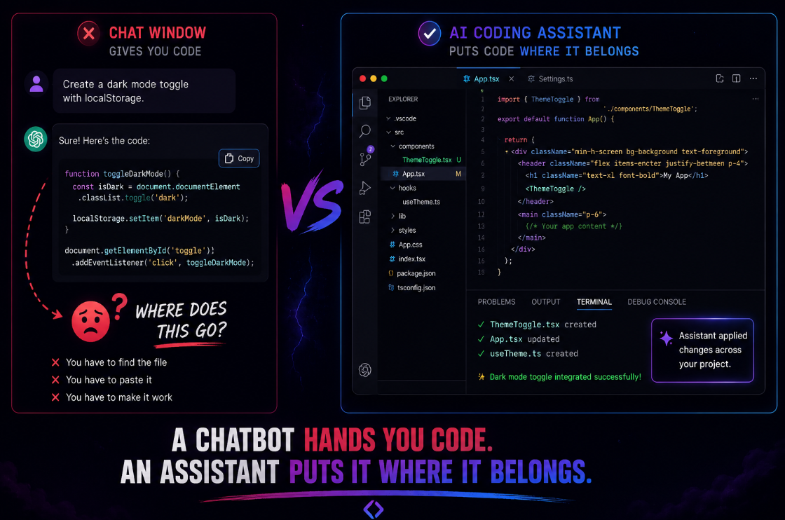 A split diagram comparing a copy-paste chat window to an AI assistant working directly inside a code editor