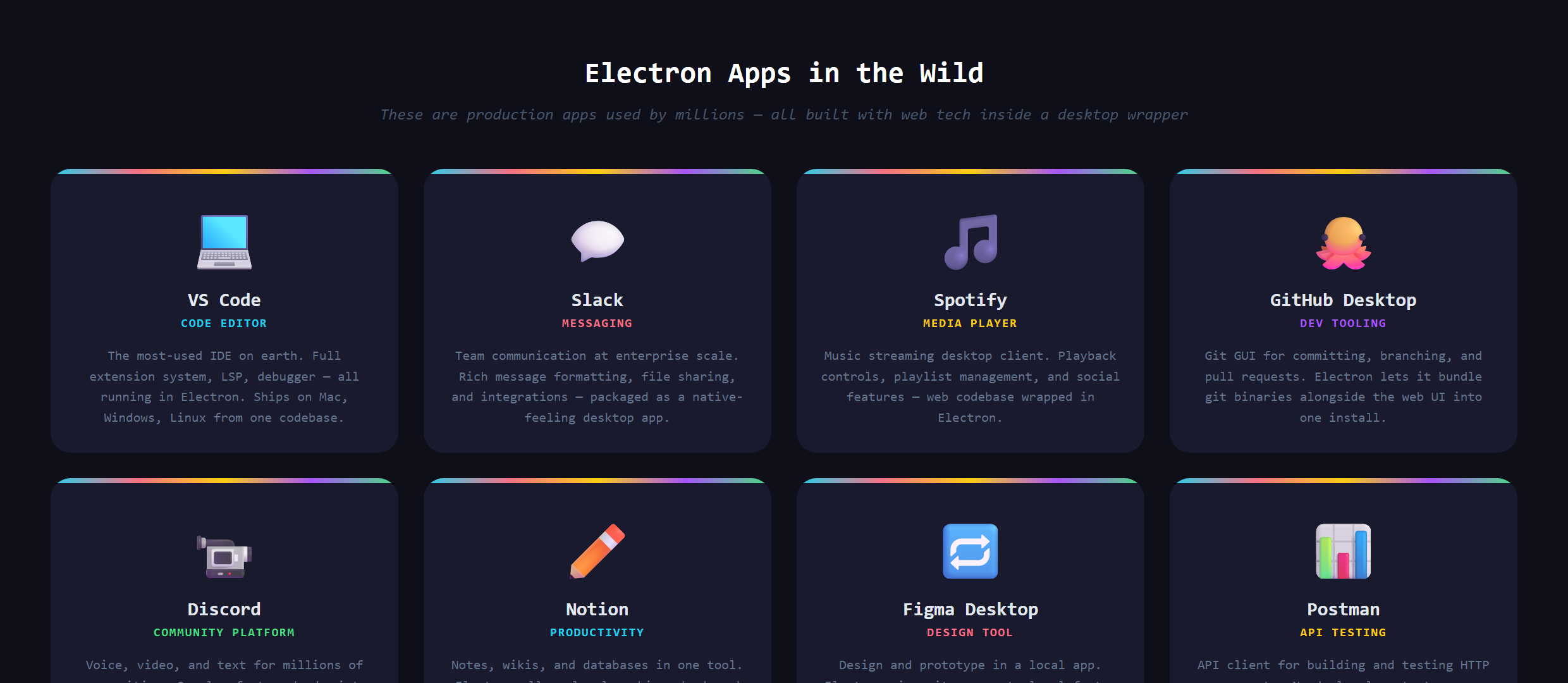 A row of well-known desktop apps that are built with Electron