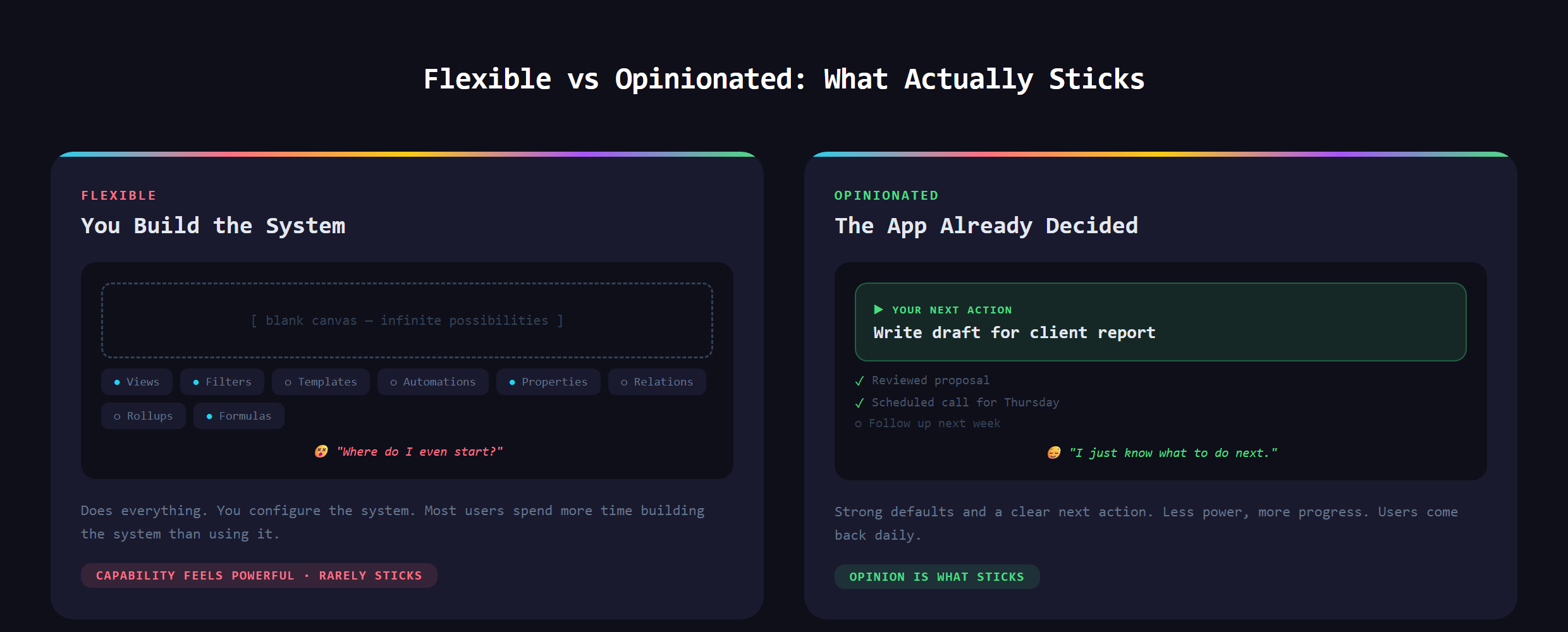 A comparison of a flexible do-anything productivity tool versus a focused opinionated one