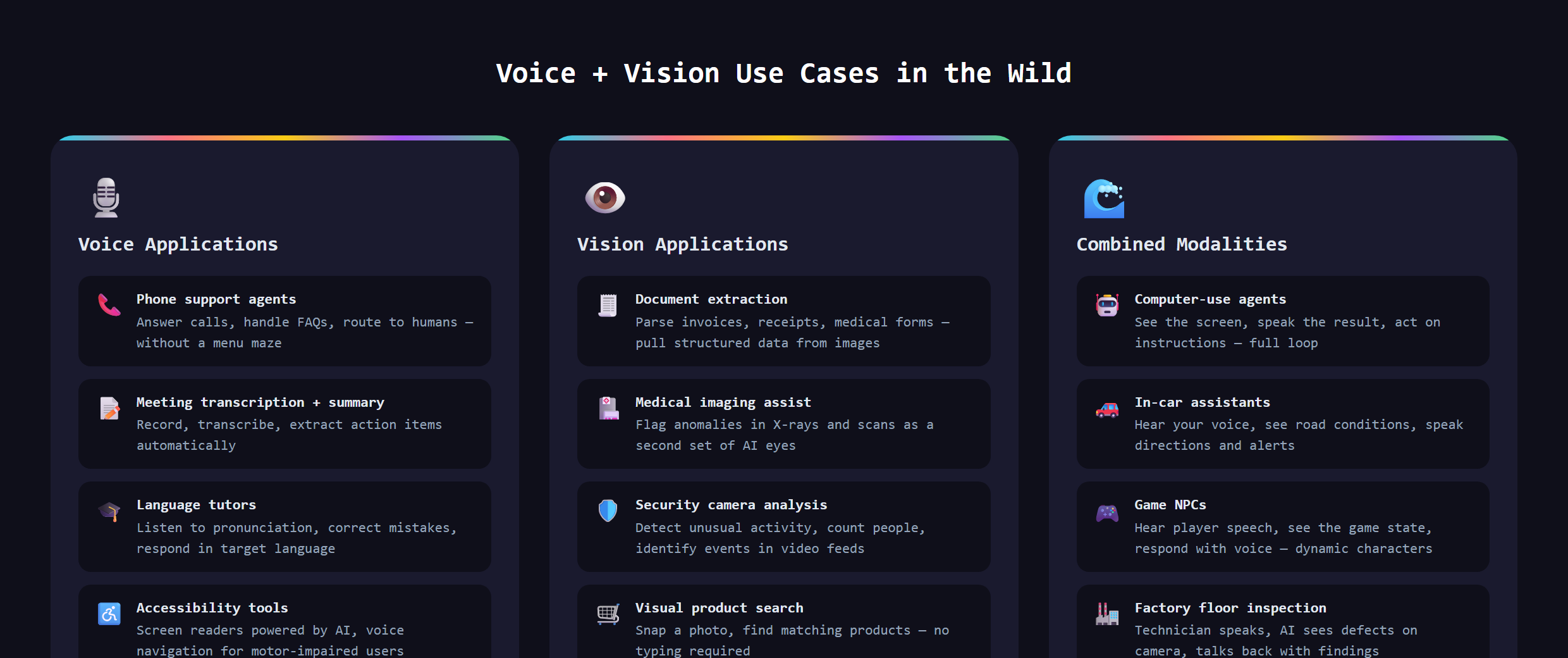 A grid of real-world uses for voice and vision agents like phone support, photo diagnosis, and screen reading