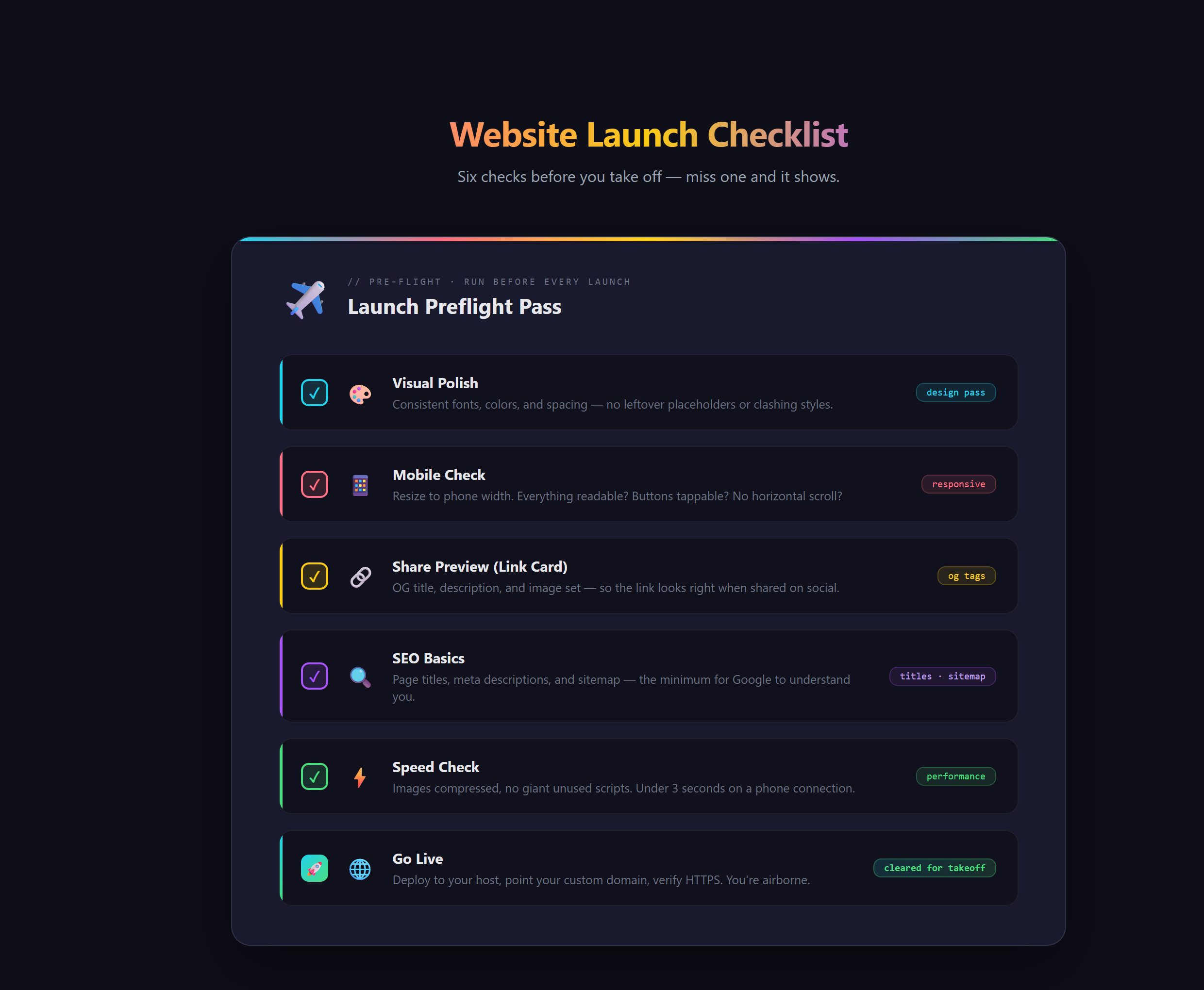 A pre-flight style checklist with items for polish, mobile, share previews, SEO, speed, and go-live