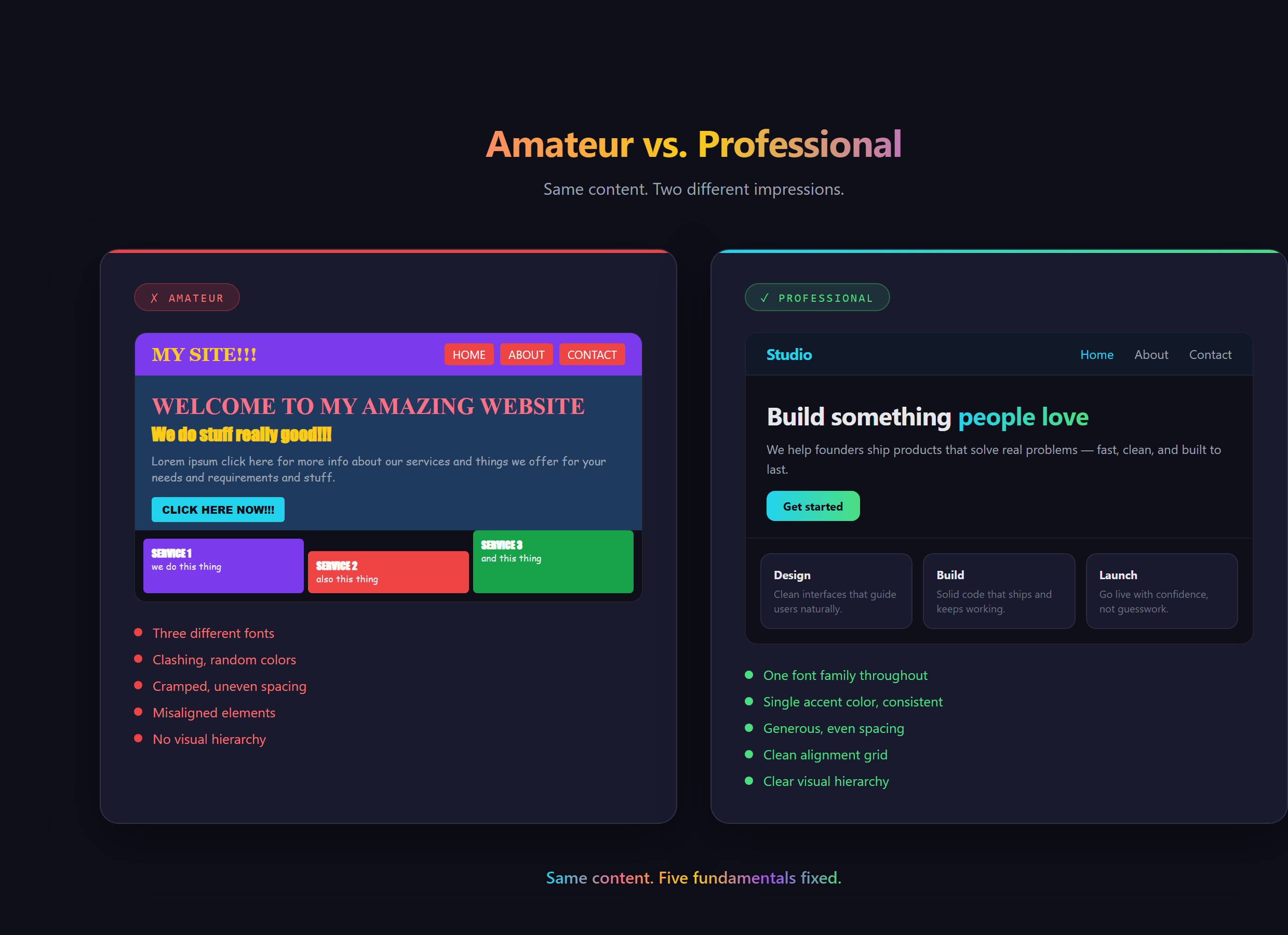 A before-and-after comparison of the same web page, amateur on the left and professional on the right